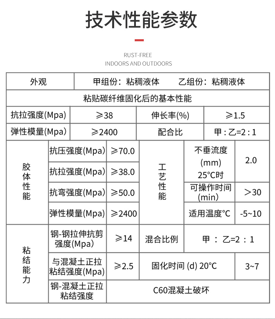 碳纖維浸漬膠_08.jpg